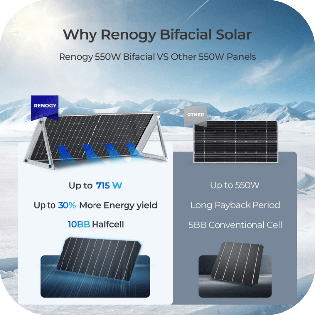 Renogy 2PCS Bifacial 550 Watt Monocrystalline Solar Panel Renogy Solar Panels