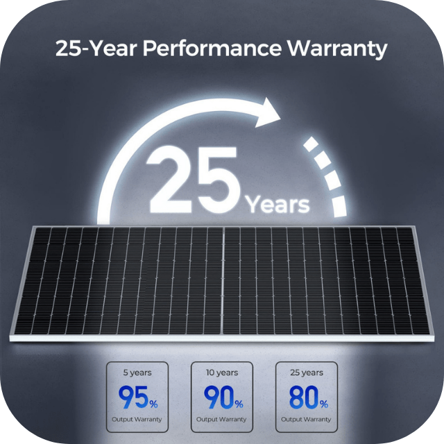 Renogy 2PCS Bifacial 550 Watt Monocrystalline Solar Panel Renogy Solar Panels