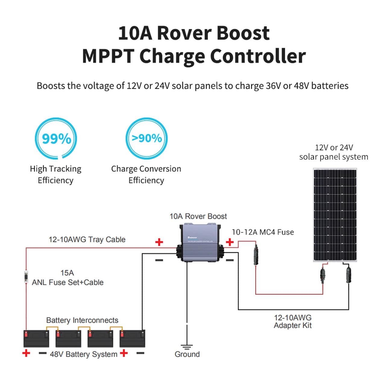 Renogy 36V/48V Rover Boost 10A MPPT Solar Charge Controller Renogy Solar Charge Controllers