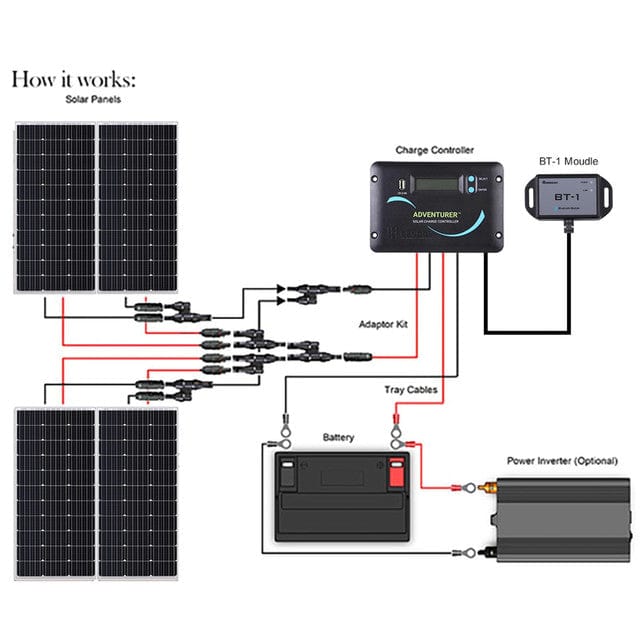 Renogy 400 Watt 12 Volt Solar RV Kit Renogy Solar Power Kits
