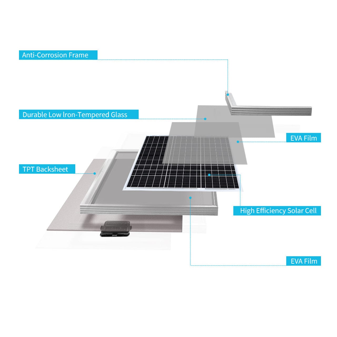 Renogy 50 Watt 12 Volt Monocrystalline Solar Panel Renogy Solar Panels