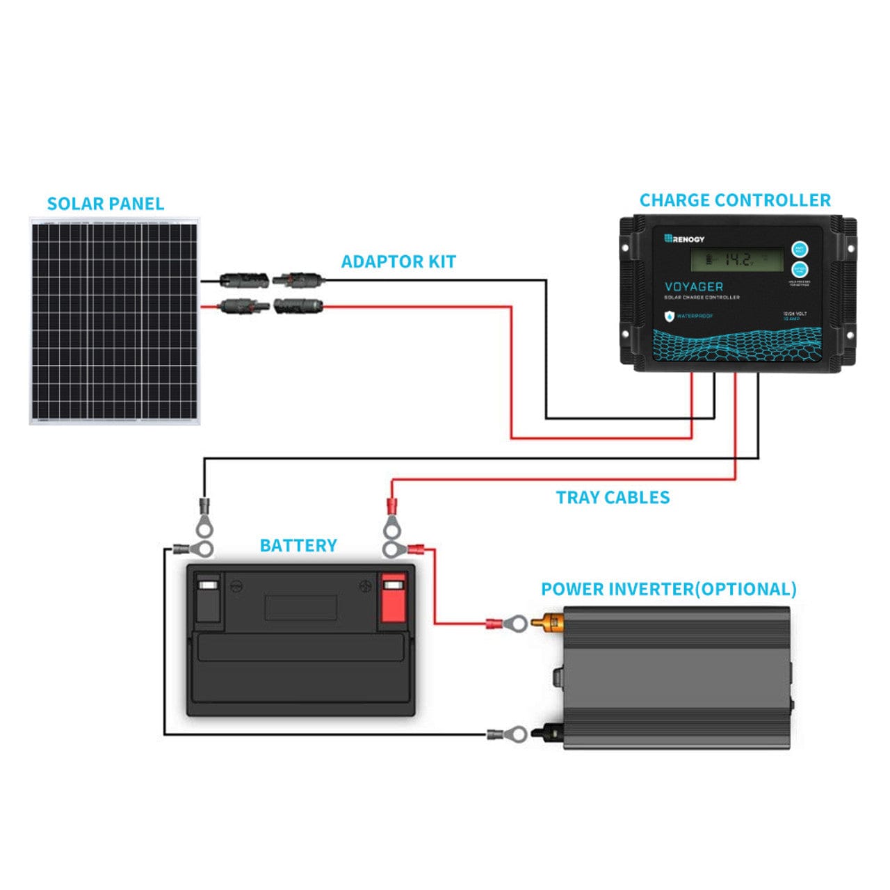 Renogy 50 Watt 12 Volt Monocrystalline Solar Panel Renogy Solar Panels