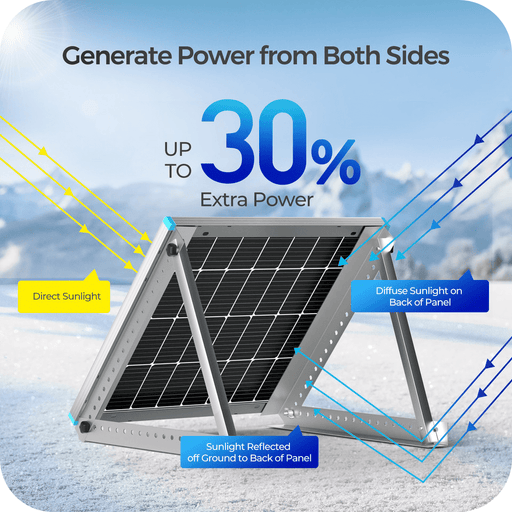 Renogy Bifacial 115 Watt 12 Volt Monocrystalline Solar Panel Renogy Solar Panels