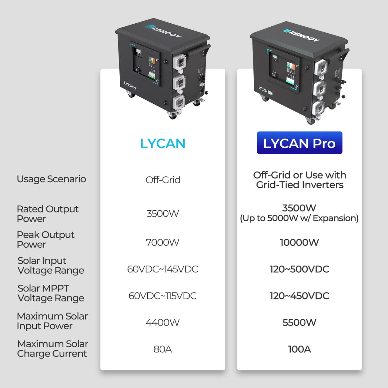 Renogy Lycan 5000 Power Box Renogy Lycan Pro Batteries