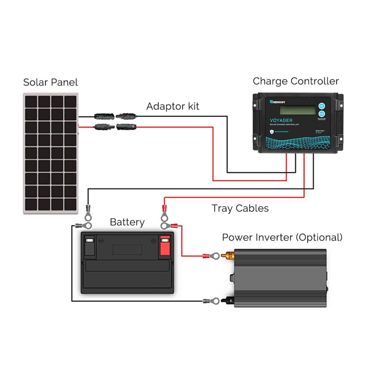 Renogy New Edition Voyager 10A PWM Waterproof Solar Charge Controller Renogy Solar Charge Controllers