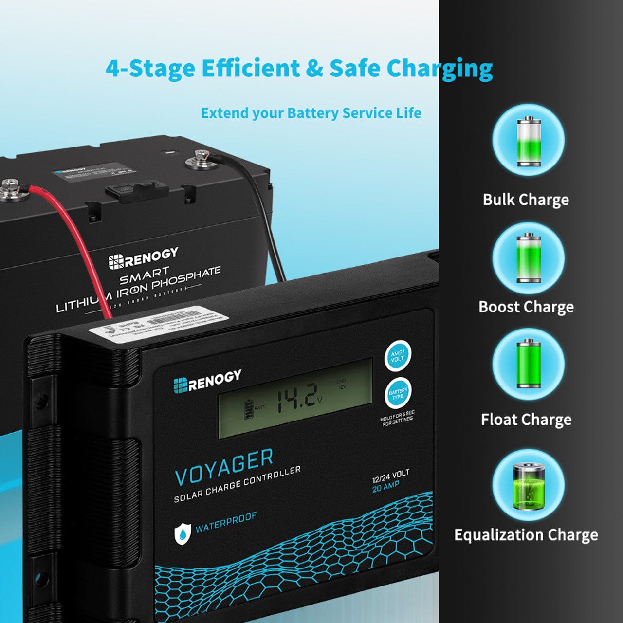 Renogy New Edition Voyager 20A PWM Waterproof Solar Charge Controller Renogy Solar Charge Controllers