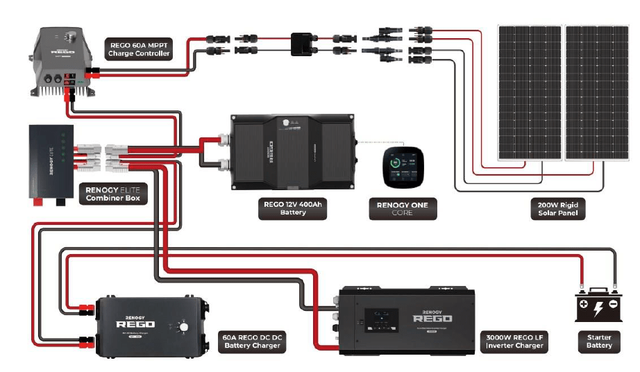 Renogy New System Combiner Box (for REGO & Non-REGO) Renogy Other Solar Accessories