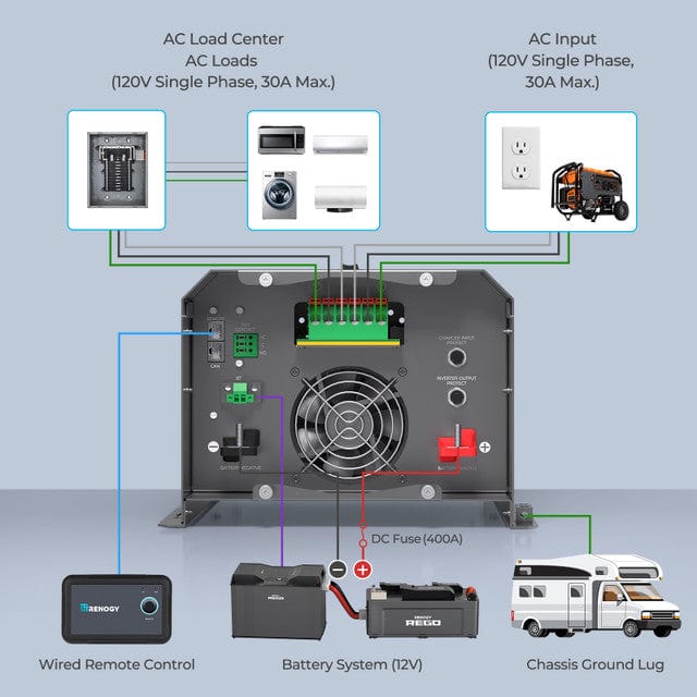 Renogy REGO 12V 3000W Pure Sine Wave Inverter Charger w/ LCD Display Renogy Inverter Only Inverters