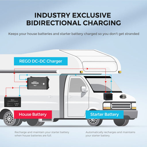 Renogy REGO 12V 60A DC-DC Battery Charger w/ Renogy ONE Core Renogy Batteries
