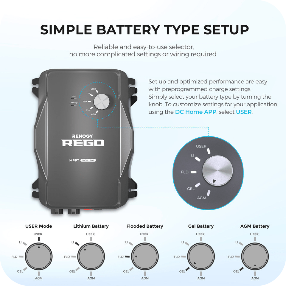 Renogy REGO 12V 60A MPPT Solar Charge Controller Renogy Solar Charge Controllers