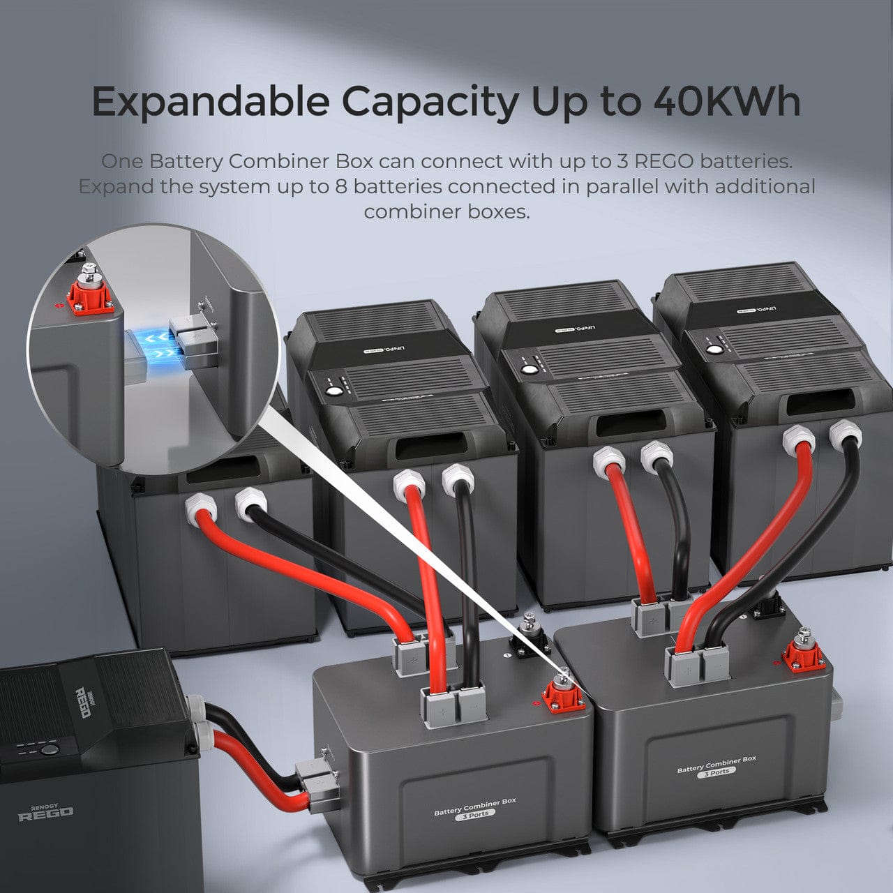 Renogy REGO 3 Port 400A Battery Combiner Box Renogy Other Solar Accessories