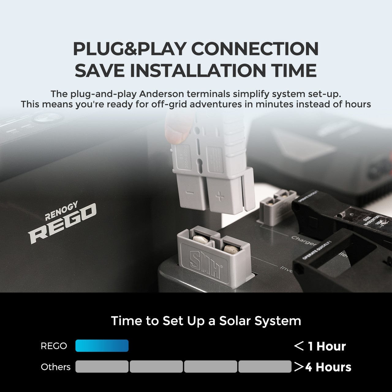 Renogy REGO 4 Port 400A System Combiner Box Renogy Other Solar Accessories