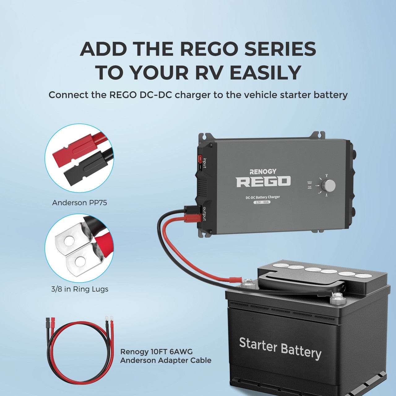 Renogy REGO System Accessories Bundle Renogy Other Solar Accessories