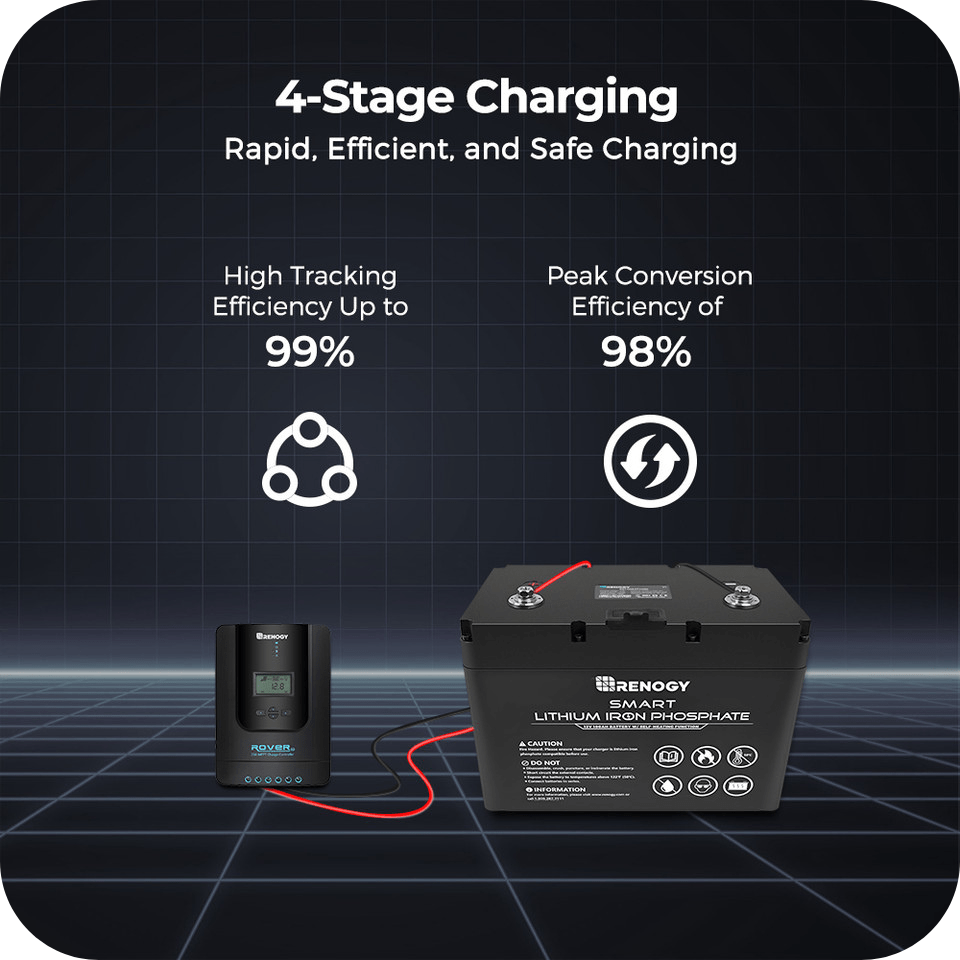 Renogy Rover Li 20 Amp MPPT Solar Charge Controller Renogy Solar Charge Controllers