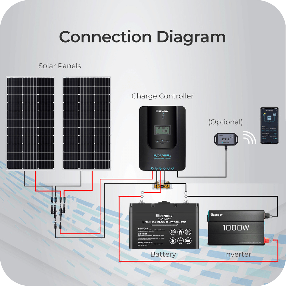 Renogy Rover Li 20 Amp MPPT Solar Charge Controller Renogy Solar Charge Controllers