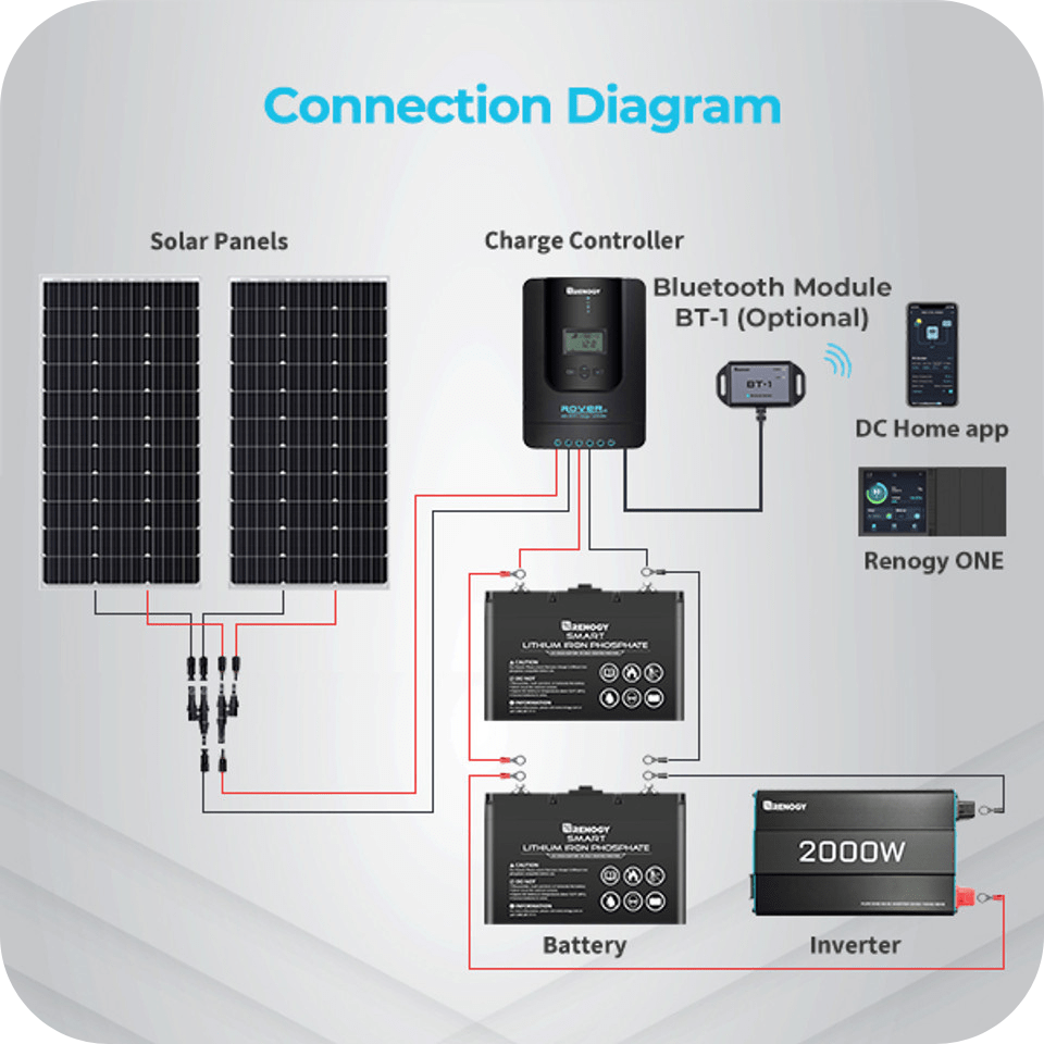 Renogy Rover Li 30 Amp MPPT Solar Charge Controller Renogy Solar Charge Controllers