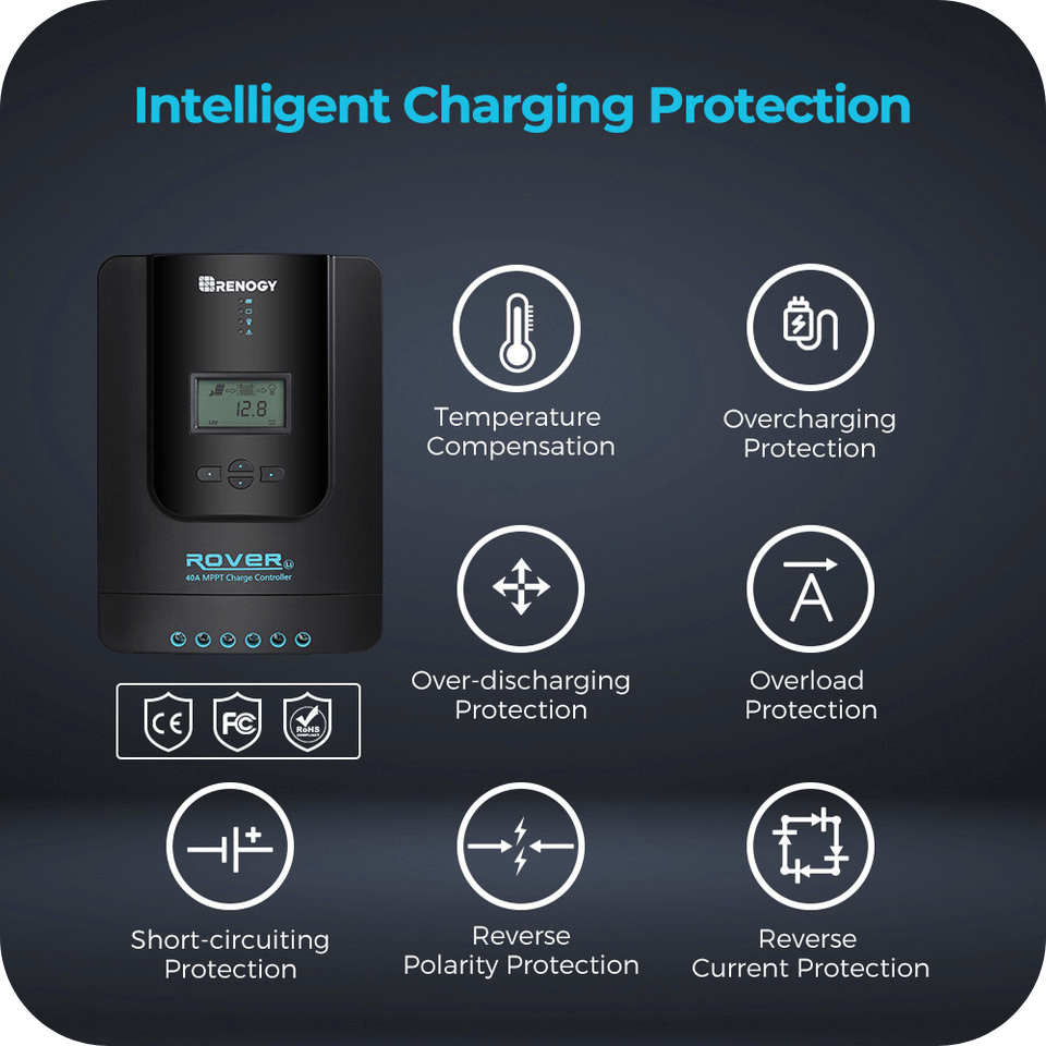 Renogy Rover Li 40 Amp MPPT Solar Charge Controller w/ Renogy ONE Core Renogy Solar Charge Controllers