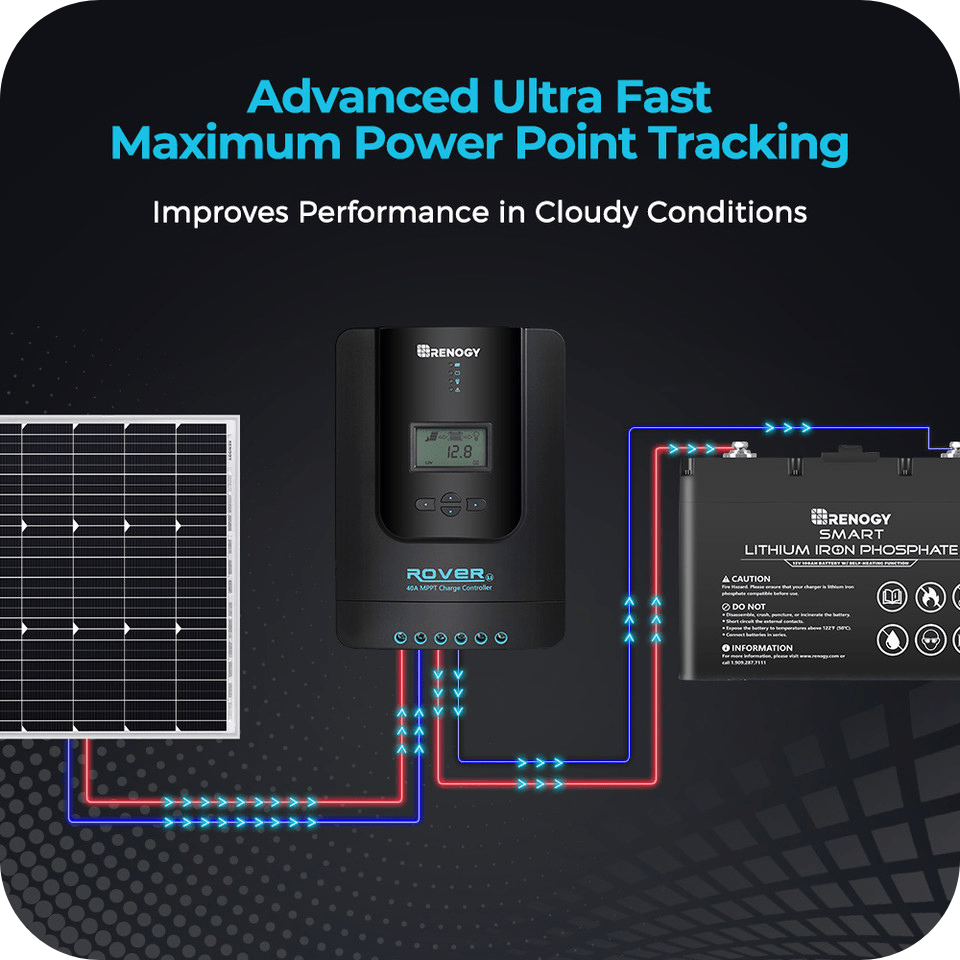 Renogy Rover Li 40 Amp MPPT Solar Charge Controller w/ Renogy ONE Core Renogy Solar Charge Controllers