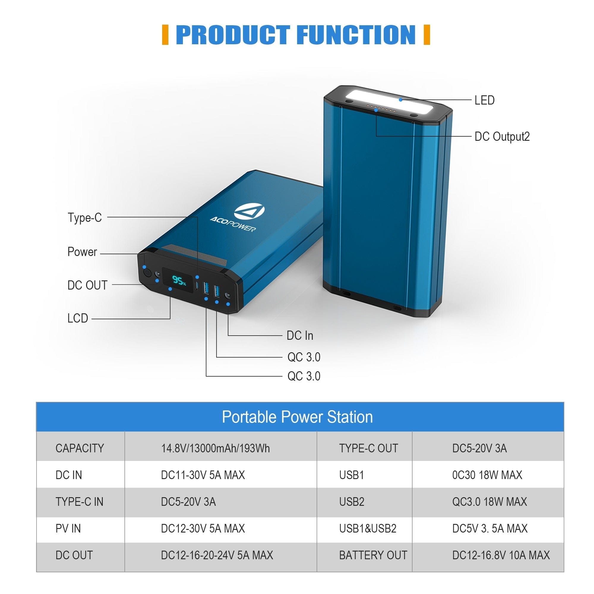 Tesla Fridge 193Wh Portable Power Station AcoPower Accessories