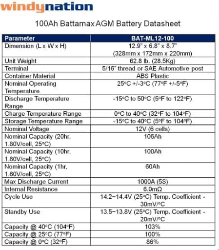 Windy Nation 2x 100Ah Battery + 2x 100W Monocrystalline Solar Panel Kit Windy Nation In Stock Solar Panel Kits