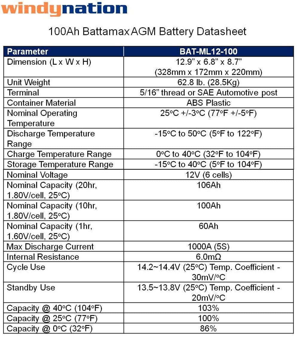 Windy Nation 2x 100Ah Battery + 3x 100W Monocrystalline Solar Panel Kit Windy Nation In Stock Solar Panel Kits