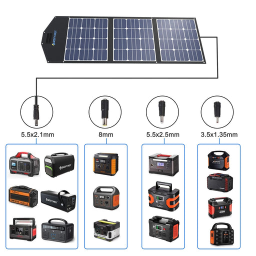 120W Portable Solar Panel Foldable Suitcase With Built In Integrated output Box AcoPower Portable Panels