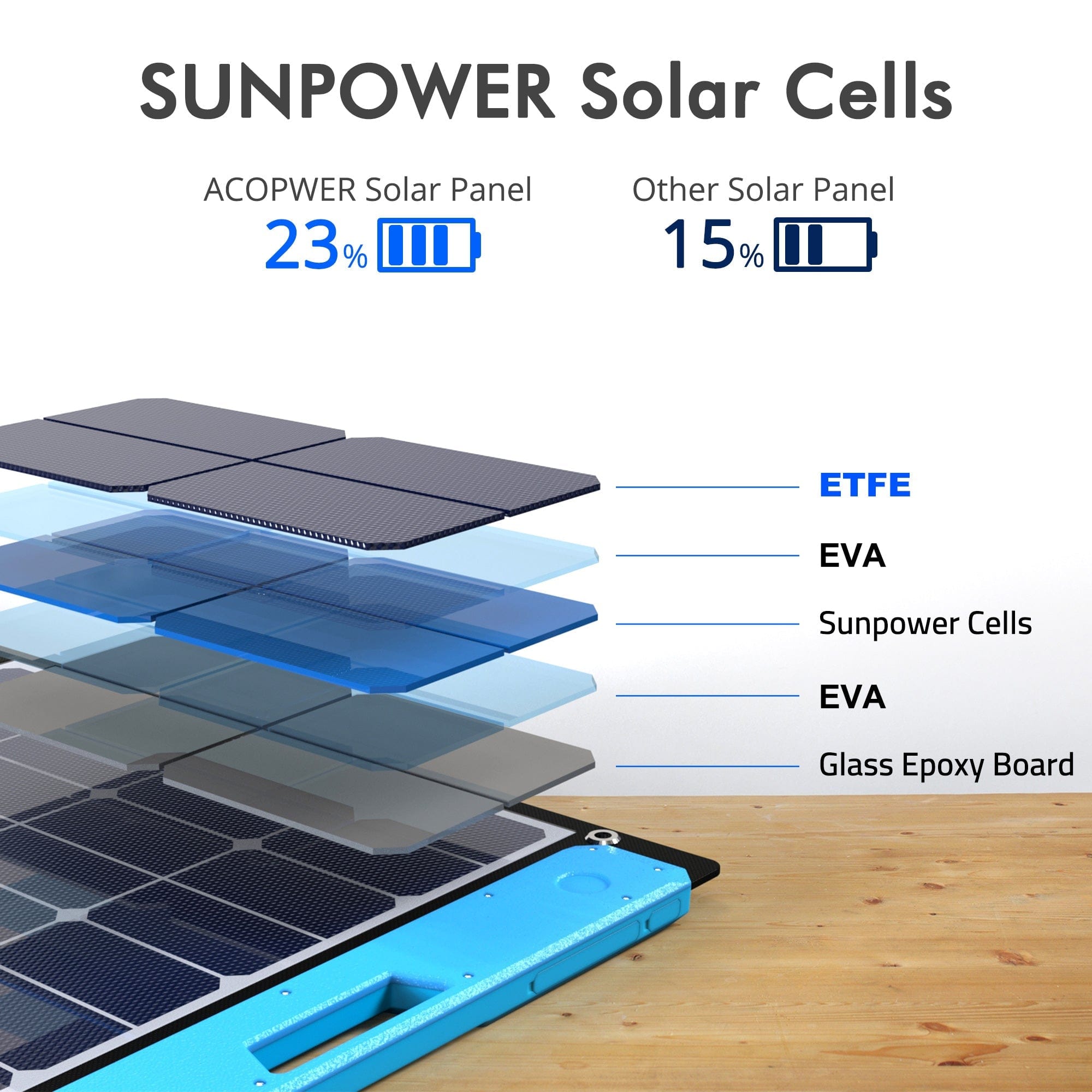 OMNI 100W & 200W All-in-one Solar Charging Station AcoPower Portable Panels