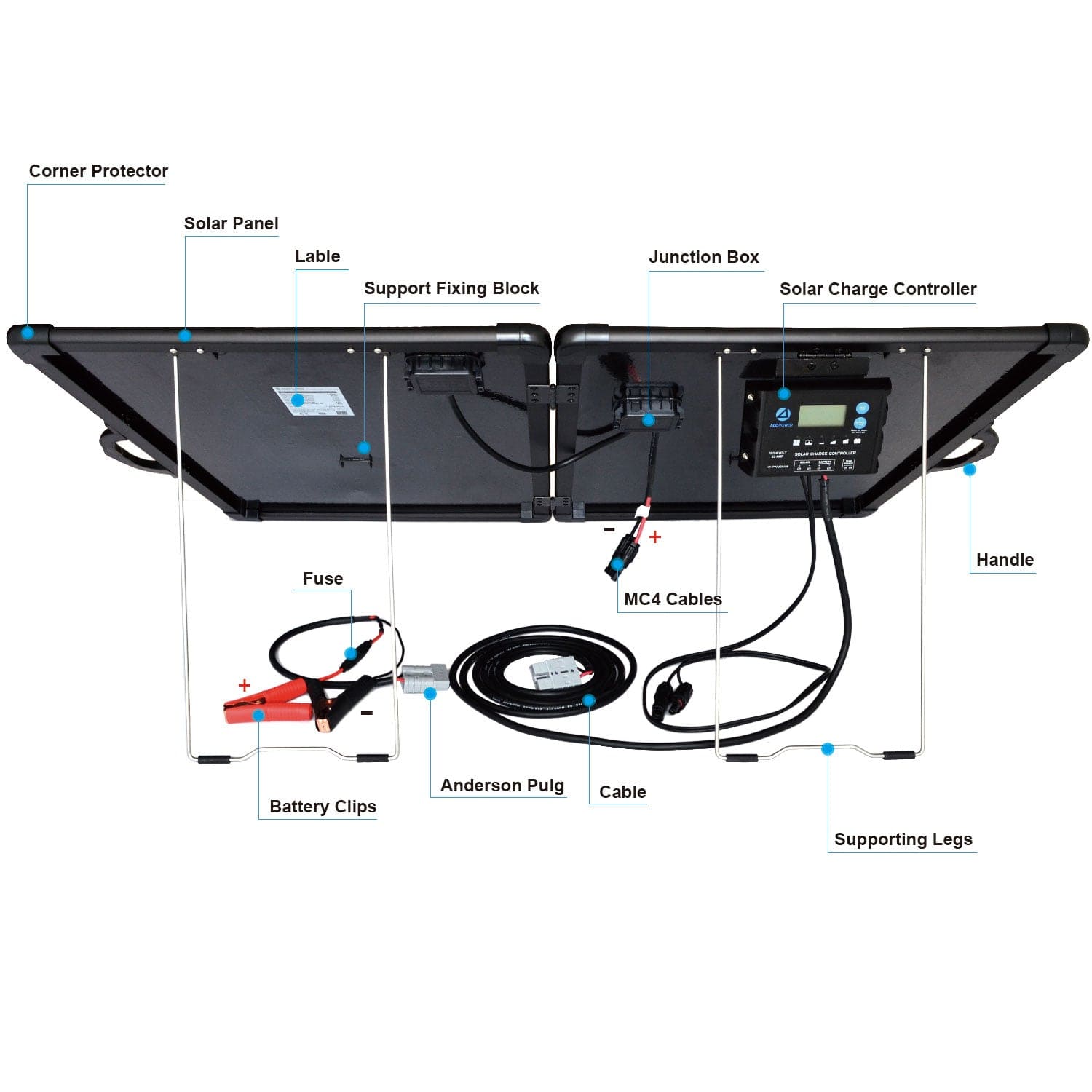 Plk 120W Portable Solar Panel Kit, Lightweight Briefcase with 20A Charge Controller AcoPower Portable Panels