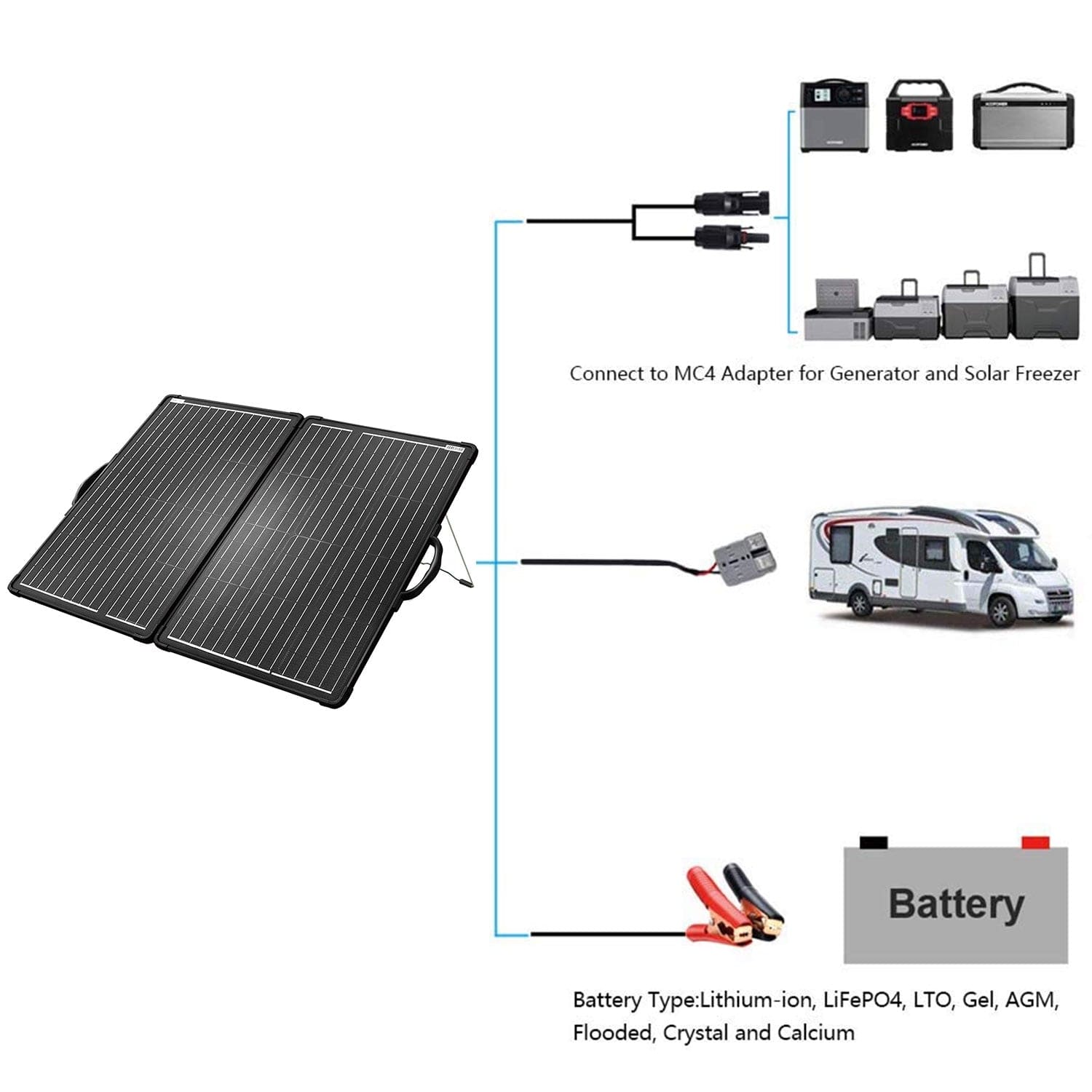 Plk 120W Portable Solar Panel Kit, Lightweight Briefcase with 20A Charge Controller AcoPower Portable Panels